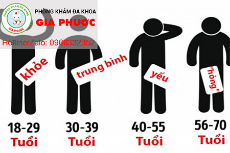 cang ve gia thi nong do testosteron cang giam gay roi loan cuong duong