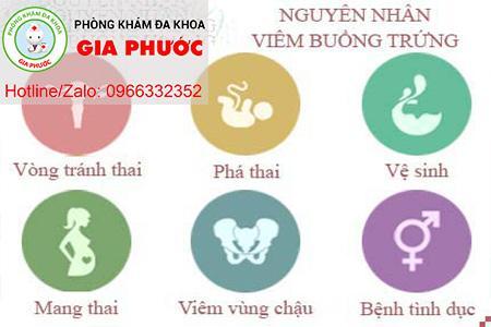 cac nguyen nhan chinh gay viem buong trung