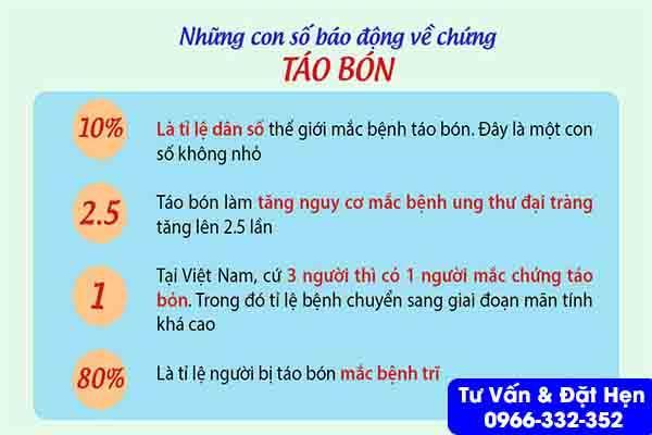 Chứng táo bón