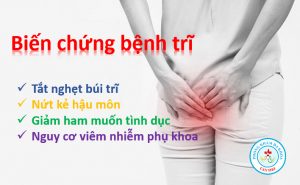 Những biến chứng của bệnh trĩ